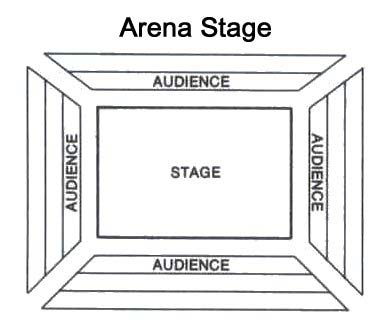 arena stage